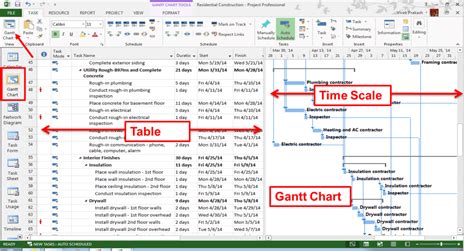 The gantt chart view is one of its features. Microsoft Project 2016 - Views That You Can Use - pmwares