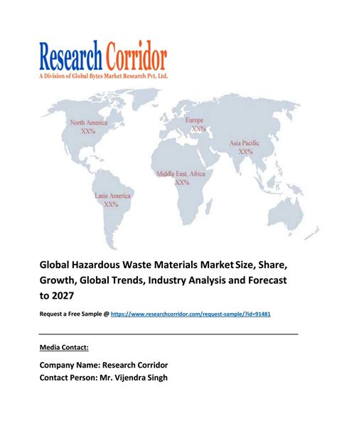 Hazardous Waste Materials Market Global Industry Growth Market Size