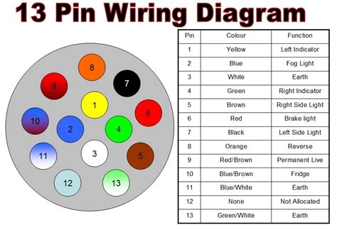 The table and diagram below. Towing Wiring Diagram Uk - Wiring Diagram And Schematic Diagram Images