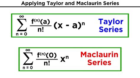 Solved Difference Bw Taylor And Maclaurin Series 9to5science