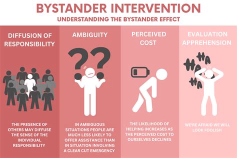 Bystander Intervention — Saving Grace Support For Survivors Of Intimate Partner Violence