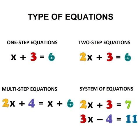 This differential equation has the general solution. Different types of equations - Free Math Worksheets