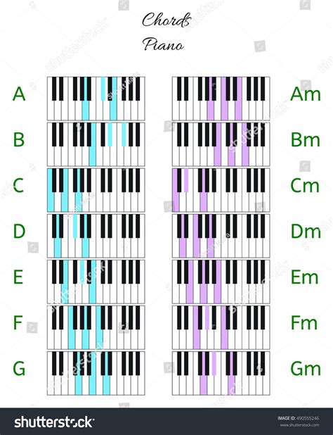 Klavier & akkorde.pdf download at 2shared. Piano Chords Infographics Keyboard Chord Names Stock ...