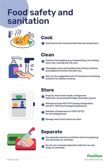 Food Safety And Sanitation Poster Free Download In Food Safety And Sanitation Hygienic