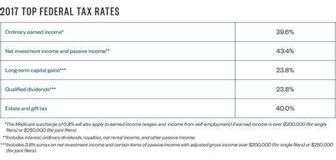 Earned Income Credit Table 2017 Cabinets Matttroy