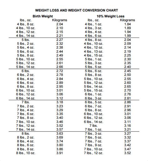 Weight Measurement Conversion Chart Printable