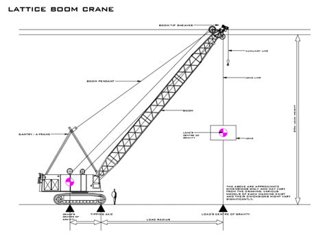 Car crane free vector we have about (2,509 files) free vector in ai, eps, cdr, svg vector illustration graphic art design format. Lattic boom mining crane vehicle side view cad drawing ...