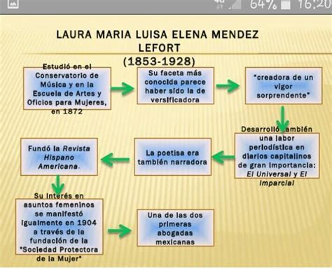 Una Linea Del Tiempo De La Mujer Y Su Evolucion Atraves De La Historia