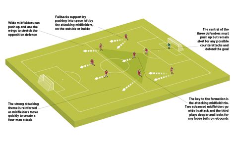 9v9 Formations Coaching Advice Soccer Coach Weekly