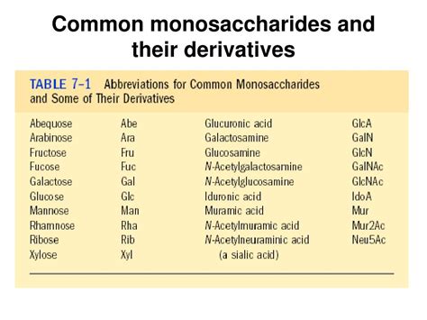 Ppt The Two Families Of Monosaccharides Are Aldose And Ketoses