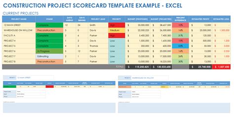 Free Project Scorecard Templates Smartsheet Riset