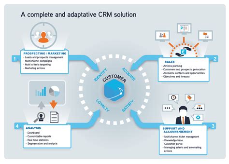 CRM Helpdesk: The Ultimate Solution for Customer Service