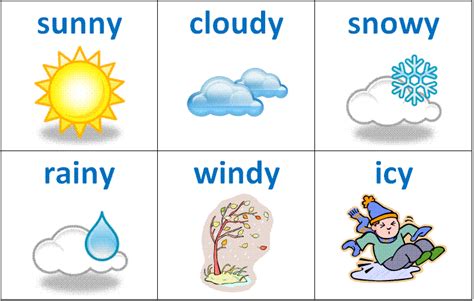 Kinds Of Weather Create Webquest