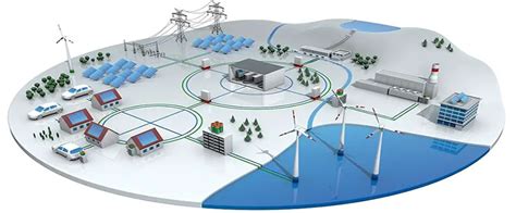 What Is A Smart Grid And How Does It Work Smart Grid Characteristics