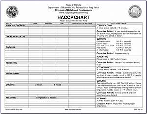 Seafood Haccp Plan Forms Form Resume Examples Gzoeg8odwq