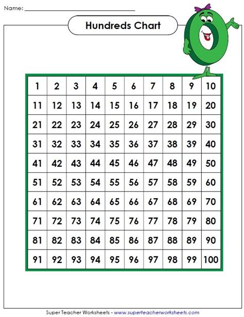 This Is A Different Version Of The Thousand Chart For Rounding To The