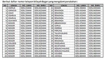 Penulisan Nomor Telepon Indonesia Vs Malaysia Imagesee