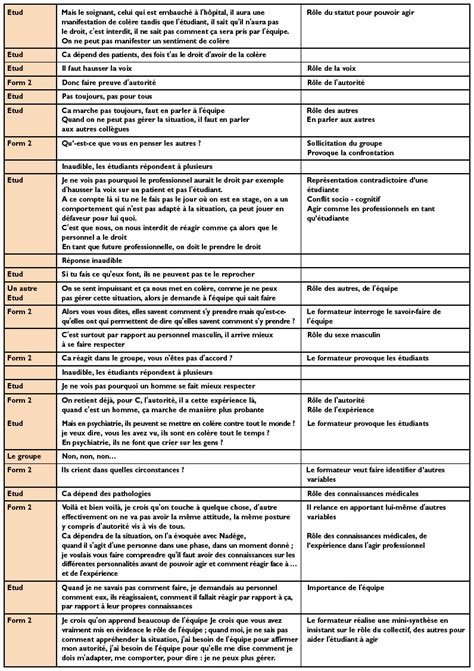 Maybe you would like to learn more about one of these? exemple de module 3 vae aide soignante