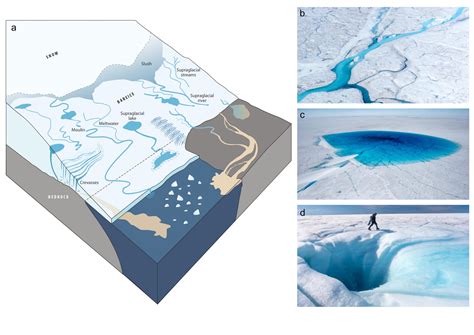 Supraglacial Hydrology Of The Greenland Ice Sheet