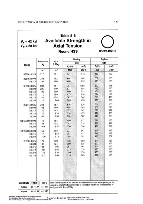 Aisc Steel Construction Manual 14th