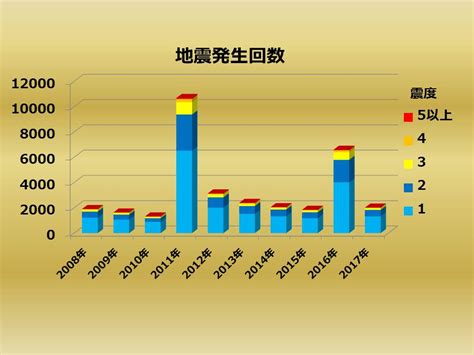 The site owner hides the web page description. 週刊地震：年末特別版 29年ぶりに津波観測なし - ウェザーニュース