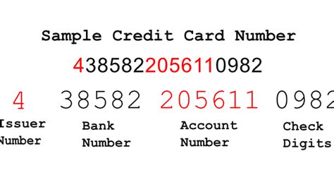 How Many Numbers In A Credit Card Nicholas Osmond