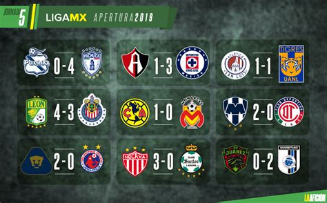 Mgm resorts international nba summer league: Liga MX: Resultados y tabla general de la jornada 5 del ...