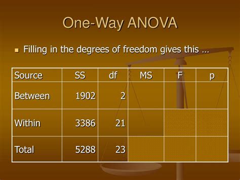 PPT One Way ANOVA PowerPoint Presentation Free Download ID