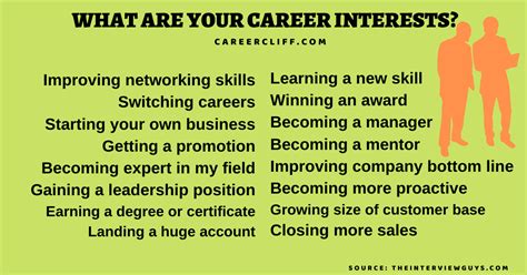 What Are Your Career Interests 12 Sample Answer Pitches Careercliff