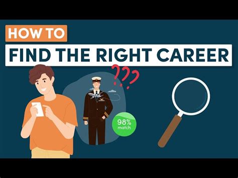 Video Summary How To Choose The Right Career Path In 7 Simple Steps