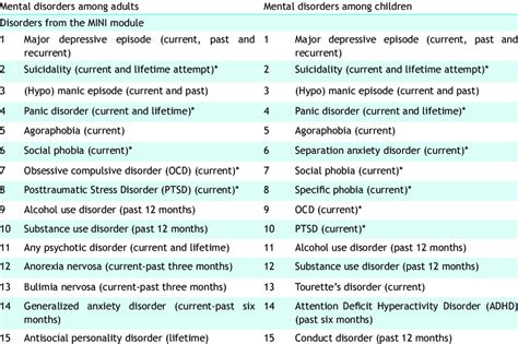 Most of the affected tribesmen attribute these ailments to a spirit, curse, or witch. List of mental disorders assessed in the pilot survey ...