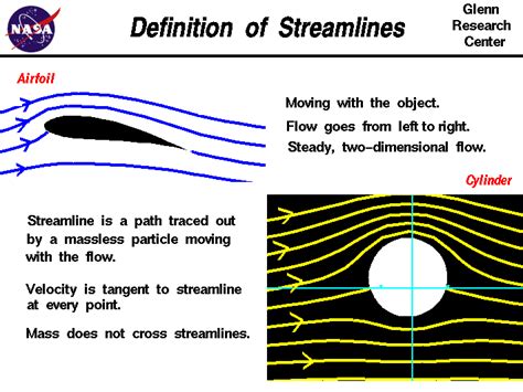 Definition Of Streamlines