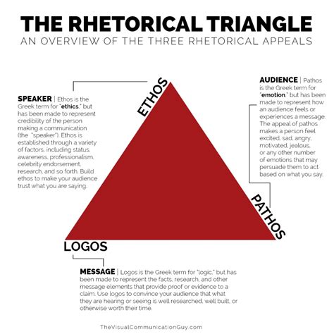 The Rhetorical Appeals Rhetorical Triangle The Visual Communication Guy