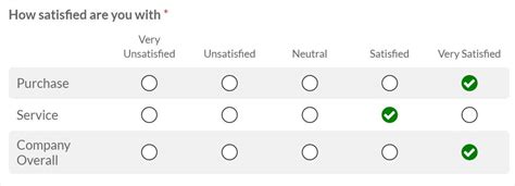 Create likert scale indicator questions. Likert Scale Definition (+How to Use It, With Examples)
