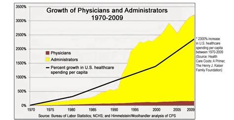 Independence administrators health insurance providers. Association of Independent Doctors - White Paper