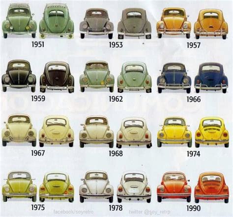 How to spot the year of a VW Beetle. - Classic ...