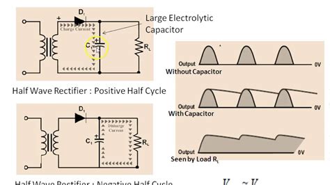 Dc Rectifier With Filter Capacitor Youtube