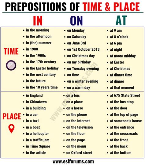 In On At Important Prepositions Of Time And Place In English Esl