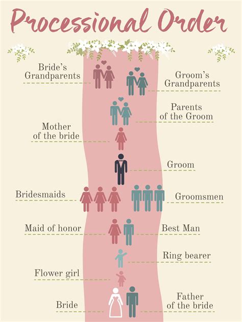 Wedding Processional Order Template