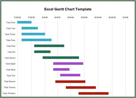 Excel Hourly Gantt Chart Template