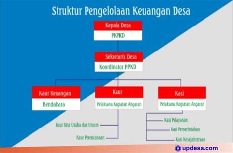 Skripsi Alokasi Dana Desa Doc