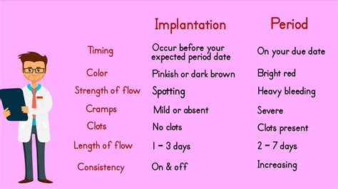 Implantation Bleeding Timing Calculator Naphtaliorli