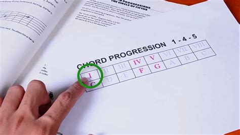 How To Create Chord Progression For A Song 6 Steps