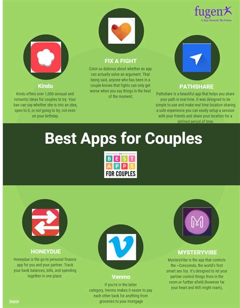 Getting in control of finances is incredibly important this year as the world. Apps for couples image by FuGenx Technologies on Mobile ...