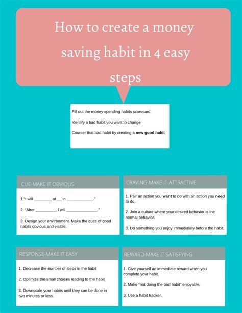 How To Create A Money Saving Habit In 4 Easy Steps Saving Habits