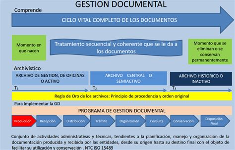 Gestión Documental GestiÓn Documental