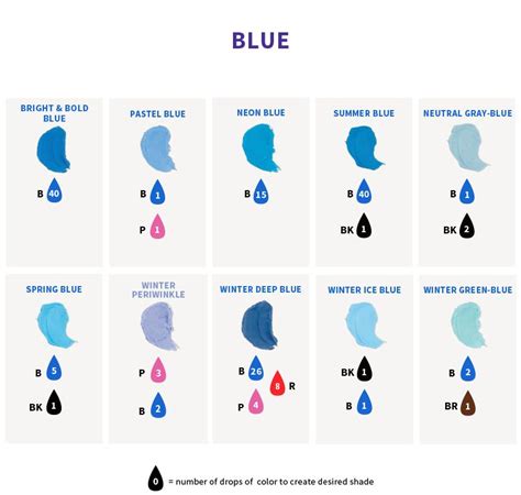 Baby blue is a very light shade of blue. Color Right - Icing Color Chart | Icing color chart, Food ...