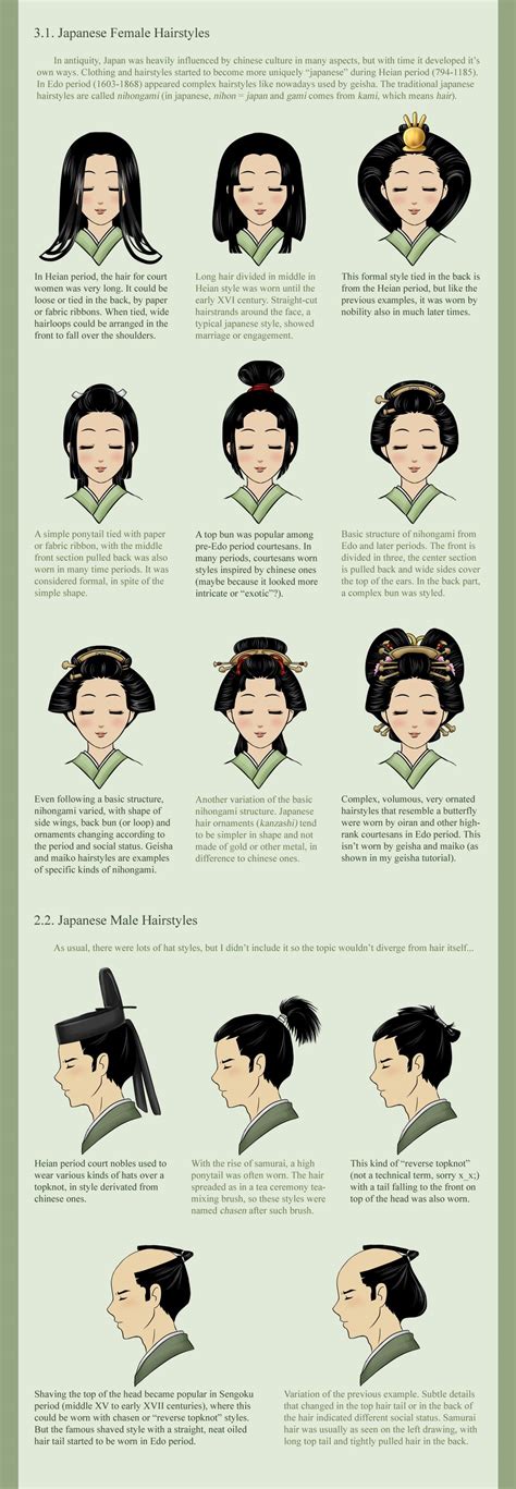 Ancient Chinese Hairstyles Japanese Hairstyles Japanese Men Hairstyle Hair Reference Art