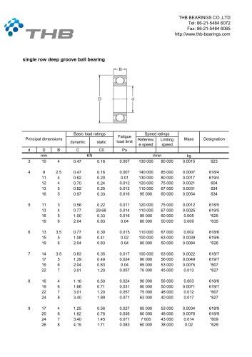 Roller Bearing Number And Size Chart Pdf Alia Lemaster