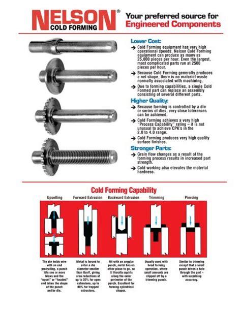 Nelson Stud Welding Catalog Catalog Library